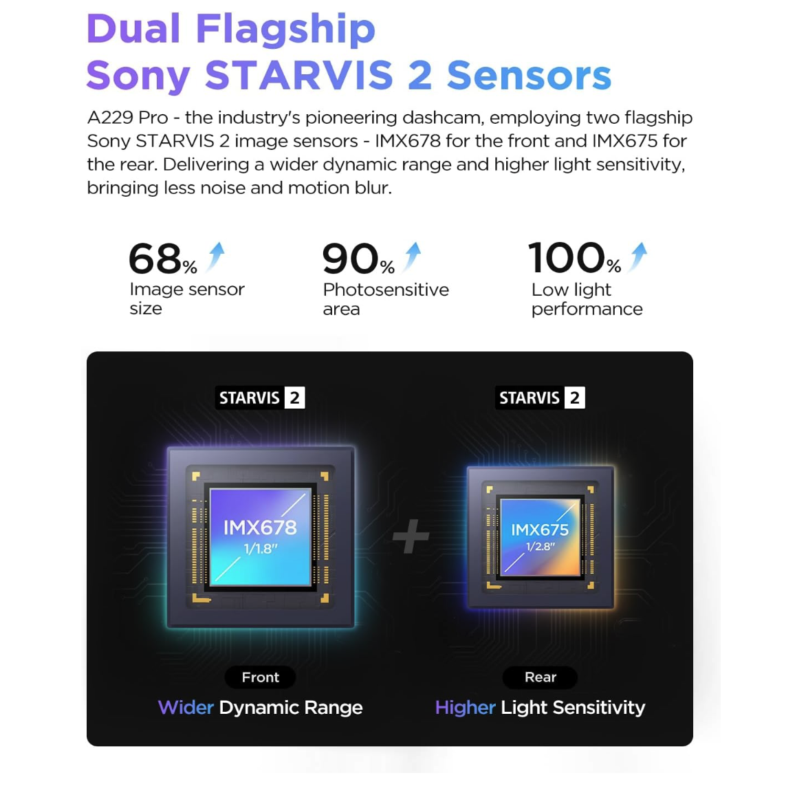 Viofo A229 Pro 2CH Dash Cam: Dual Camera Front (4K) and Rear (2K)